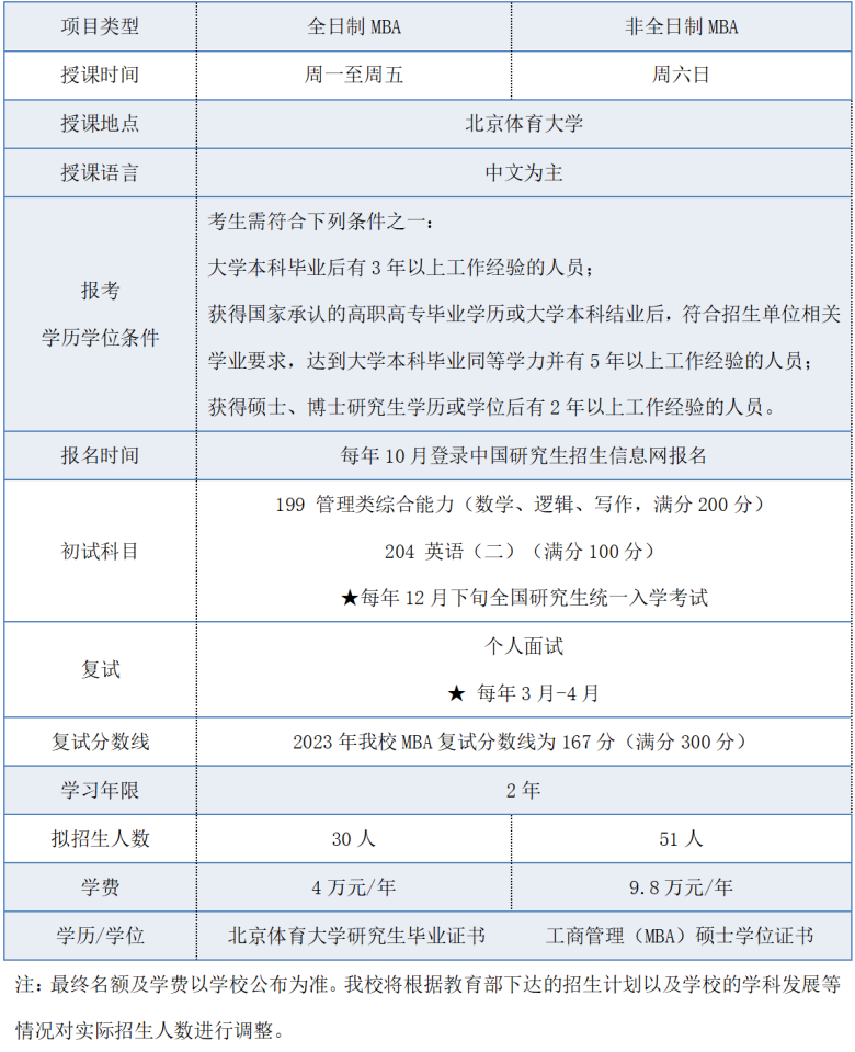 2024考研预调剂：调剂意向登记 