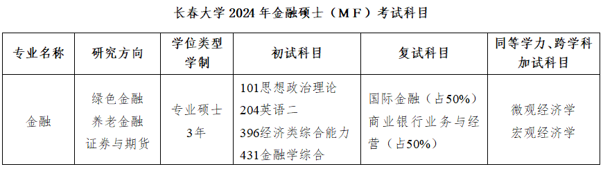 2024考研调剂：2024年长春大学经济学院金融专硕调剂咨询信息