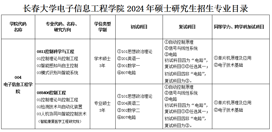 2024考研调剂：长春大学电子信息工程学院控制科学与工程（学硕）、控制工程（专硕）接收研究生调剂