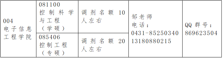 2024考研调剂：长春大学电子信息工程学院控制科学与工程（学硕）、控制工程（专硕）接收研究生调剂