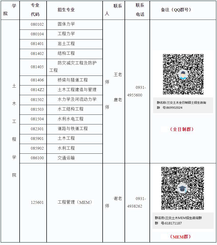 2024考研预调剂：兰州交通大学土木工程学院2024年硕士研究生招生咨询公告