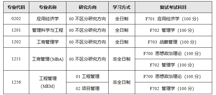 2024考研调剂：哈尔滨理工大学经济与管理学院关于接收2024年硕士研究生调剂的公告