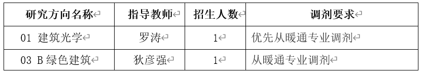 2024考研预调剂：中国建筑科学研究院2024年硕士研究生招生考试调剂意向通知