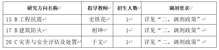 2024考研预调剂：中国建筑科学研究院2024年硕士研究生招生考试调剂意向通知