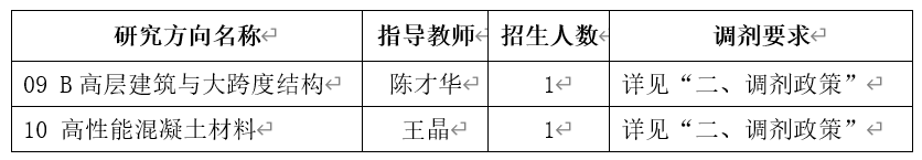 2024考研预调剂：中国建筑科学研究院2024年硕士研究生招生考试调剂意向通知