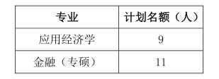 2024考研预调剂：武汉轻工大学经济学院2024年应用经济学、金融（专硕）硕士研究生预调剂信息公告